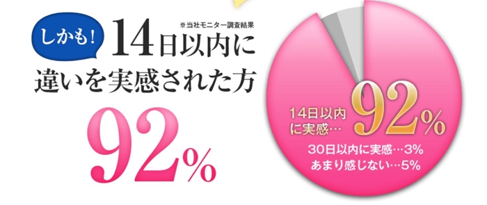 ヘルシアーナ数字